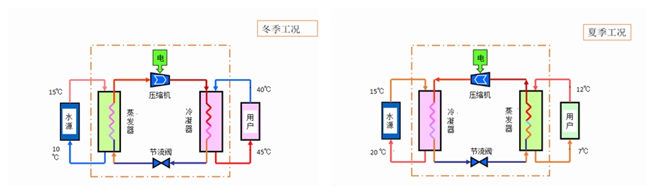 直熱循環(huán)式低溫空氣能熱泵原理.jpg