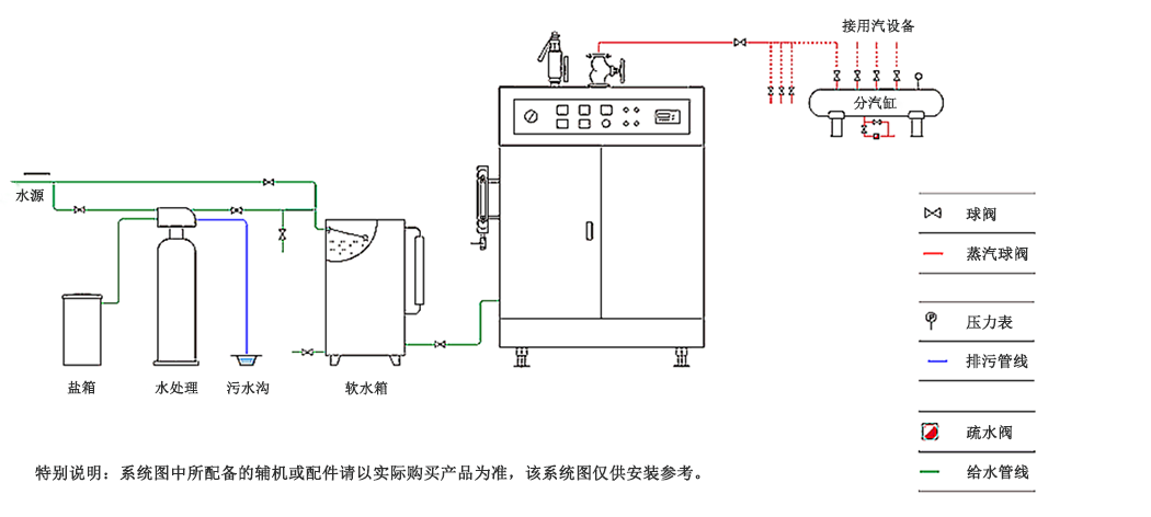 電蒸汽發(fā)生器工藝流程圖.png