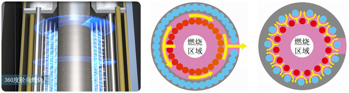 燃氣蒸汽發(fā)生器結(jié)構(gòu).png