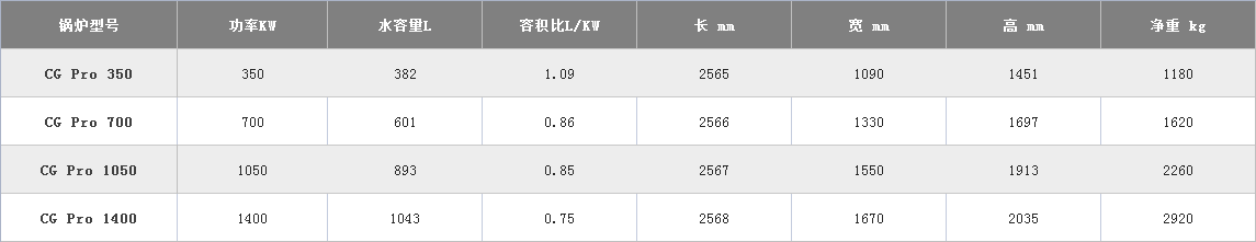 燃?xì)飧咝ro鍋爐參數(shù).png