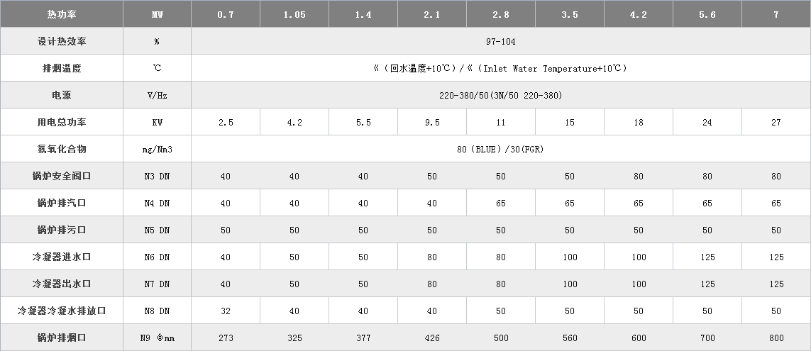 真空熱水鍋爐參數(shù).png