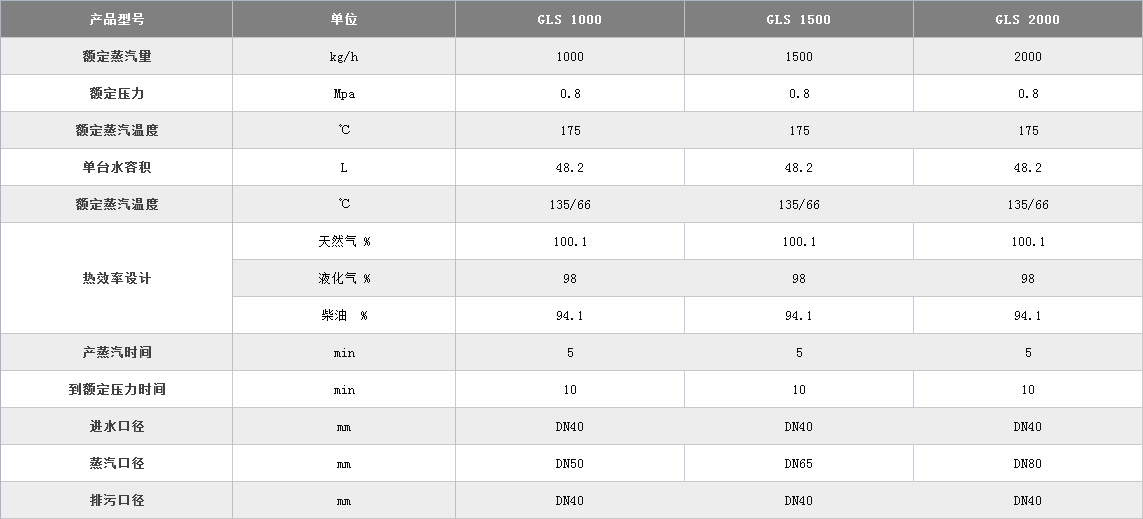 燃油氣蒸汽發(fā)生器參數(shù).png