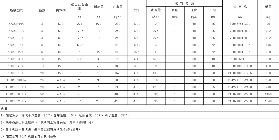 常溫空氣能技術(shù)參數(shù).png