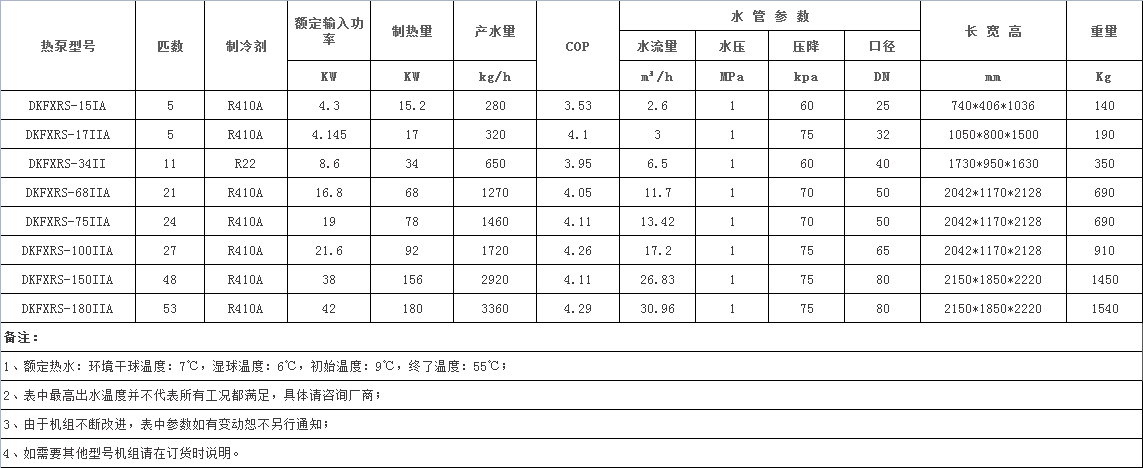 超低溫空氣能熱泵參數(shù).png