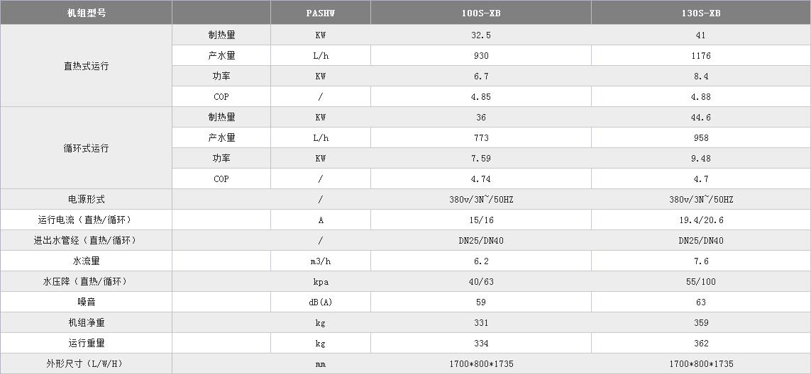 直熱式低溫空氣能熱泵技術參數(shù).jpg