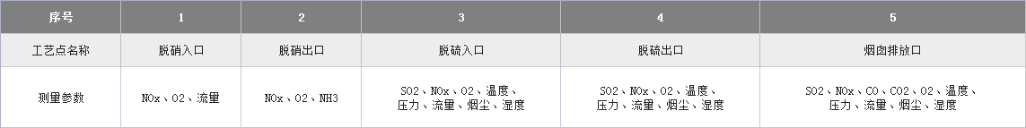 在線監(jiān)測(cè)位置.png